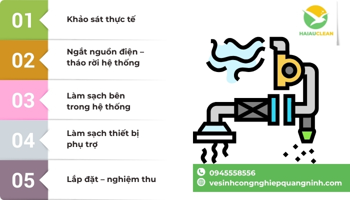 Ve-sinh-he-thong-thong-gio-1
